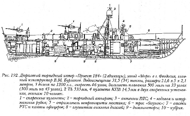 Motor Torpedo Boat